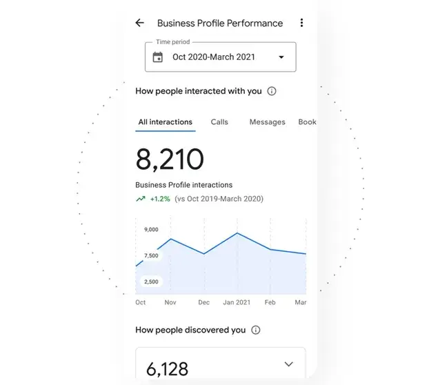 google business profile analytics
