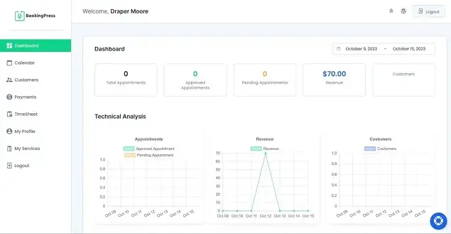 Work performance overview