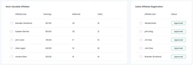 reporting and statistics