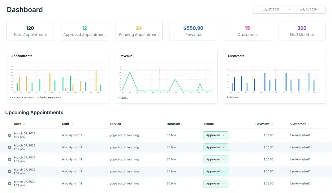 BookingPress admin dashboard showing appointments, revenue and staff